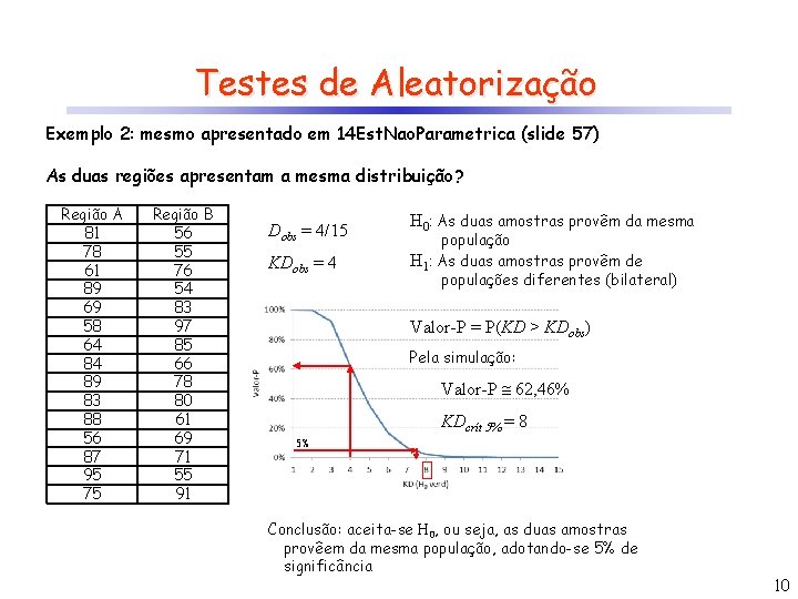 Testes de Aleatorização Exemplo 2: mesmo apresentado em 14 Est. Nao. Parametrica (slide 57)