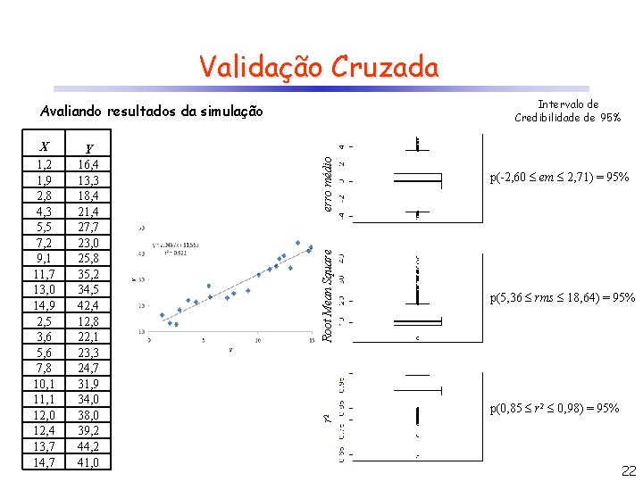 Validação Cruzada Intervalo de Credibilidade de 95% Root Mean Square Y 16, 4 13,