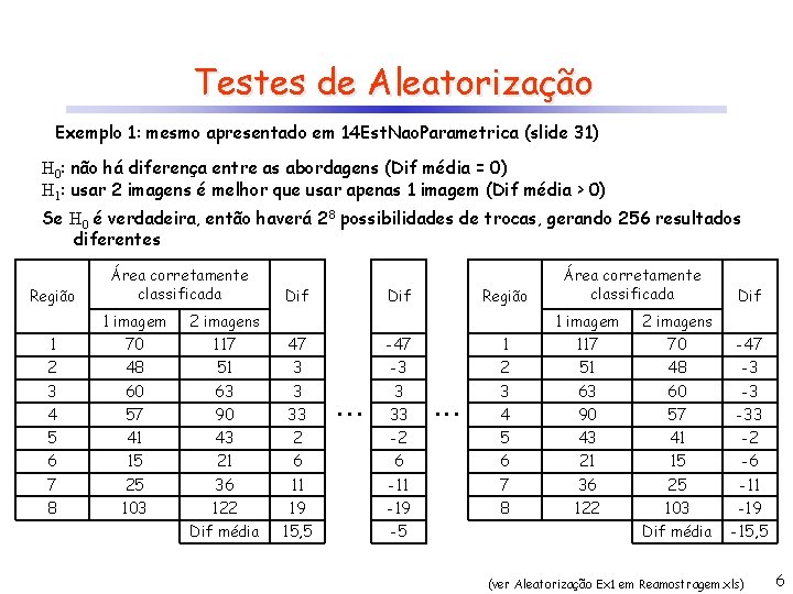 Testes de Aleatorização Exemplo 1: mesmo apresentado em 14 Est. Nao. Parametrica (slide 31)