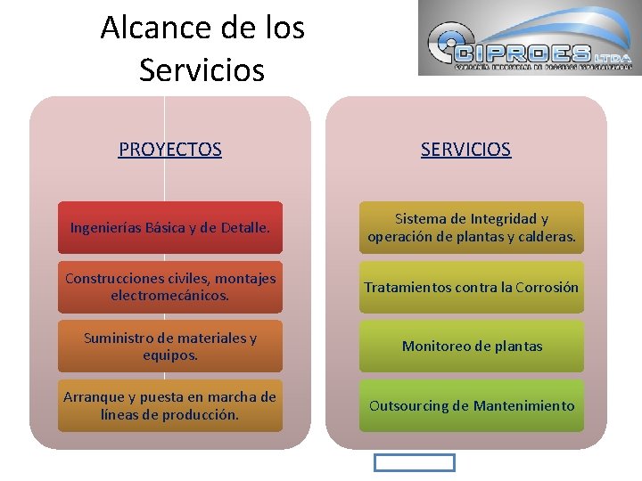 Alcance de los Servicios PROYECTOS SERVICIOS Ingenierías Básica y de Detalle. Sistema de Integridad