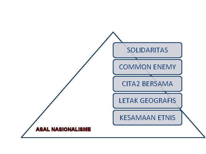 SOLIDARITAS COMMON ENEMY CITA 2 BERSAMA LETAK GEOGRAFIS KESAMAAN ETNIS ASAL NASIONALISME 