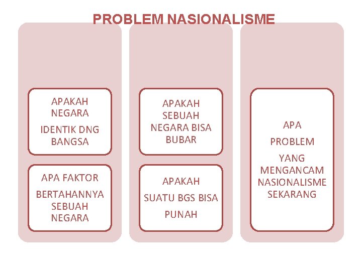 PROBLEM NASIONALISME APAKAH NEGARA IDENTIK DNG BANGSA APAKAH SEBUAH NEGARA BISA BUBAR APA FAKTOR