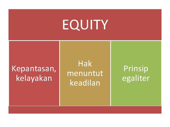 EQUITY Kepantasan, kelayakan Hak menuntut keadilan Prinsip egaliter 