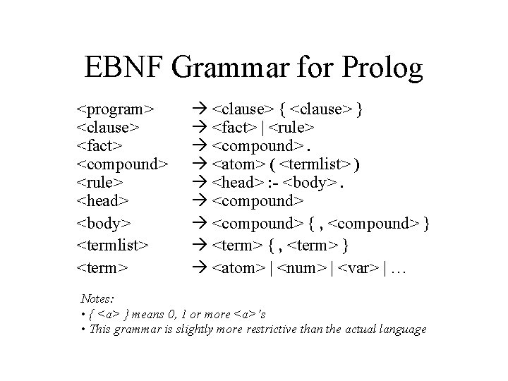EBNF Grammar for Prolog <program> <clause> <fact> <compound> <rule> <head> <body> <termlist> <term> <clause>