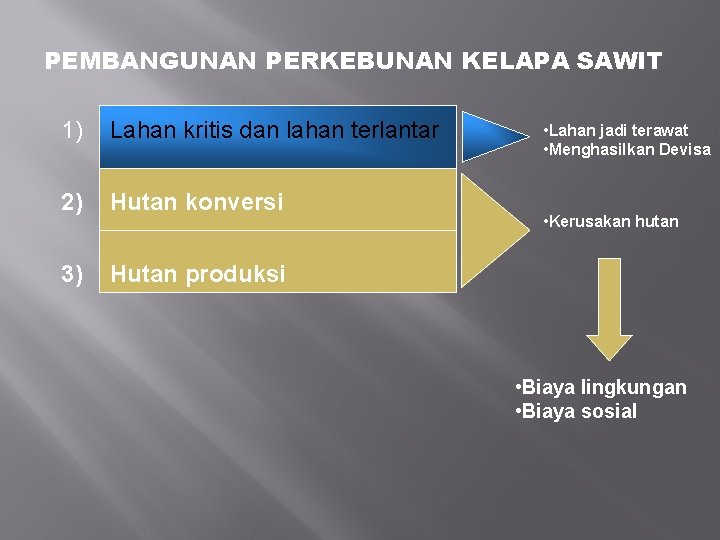 PEMBANGUNAN PERKEBUNAN KELAPA SAWIT 1) Lahan kritis dan lahan terlantar 2) Hutan konversi 3)