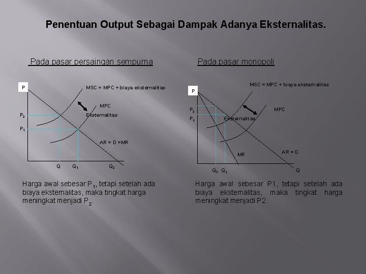 Penentuan Output Sebagai Dampak Adanya Eksternalitas. Pada pasar persaingan sempurna P MSC = MPC