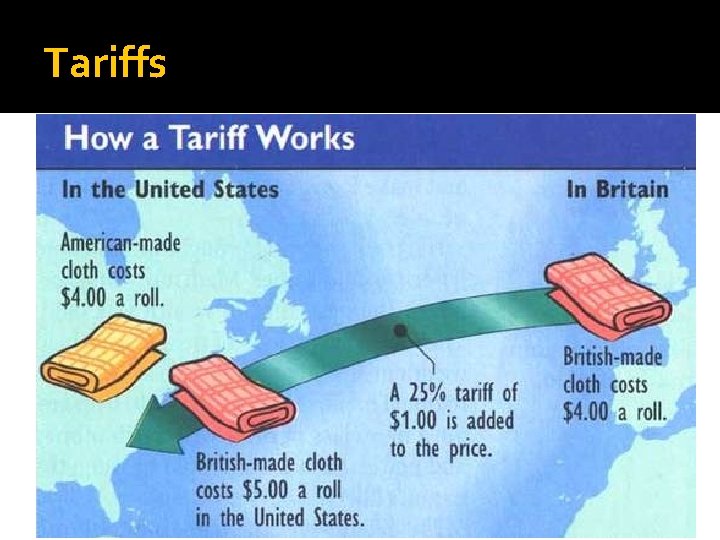 Tariffs 