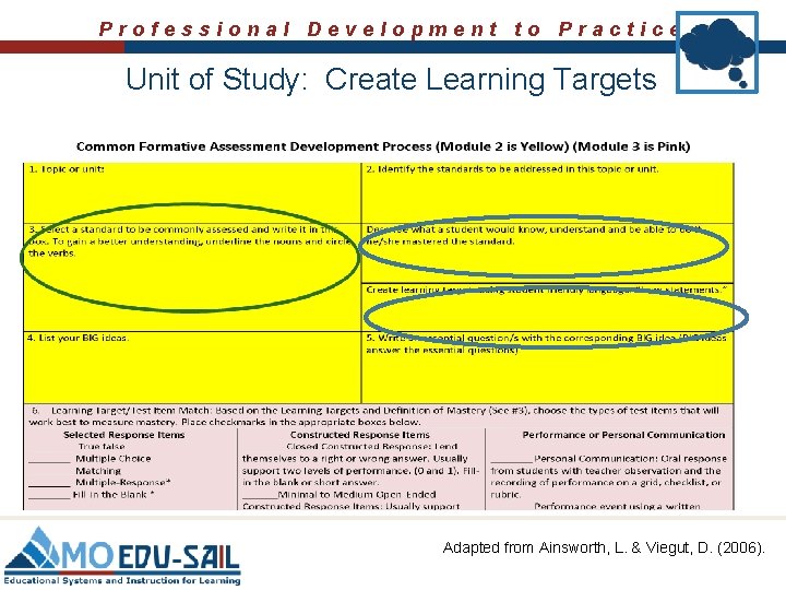 Professional Development to Practice Unit of Study: Create Learning Targets Adapted from Ainsworth, L.