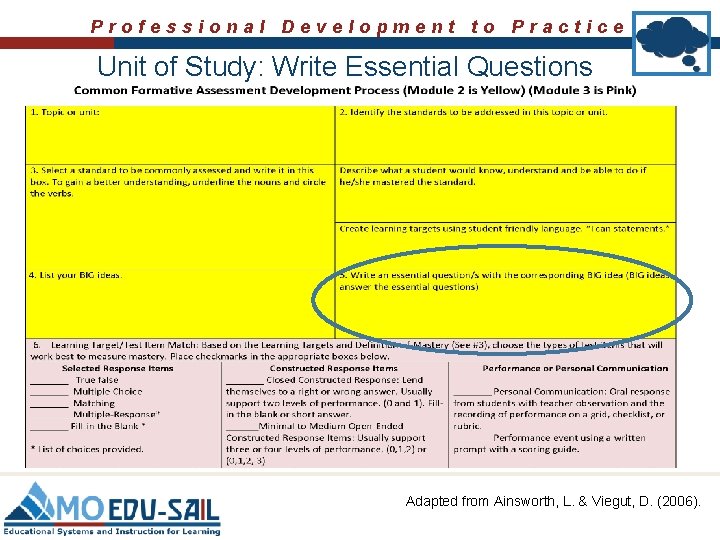 Professional Development to Practice Unit of Study: Write Essential Questions Adapted from Ainsworth, L.