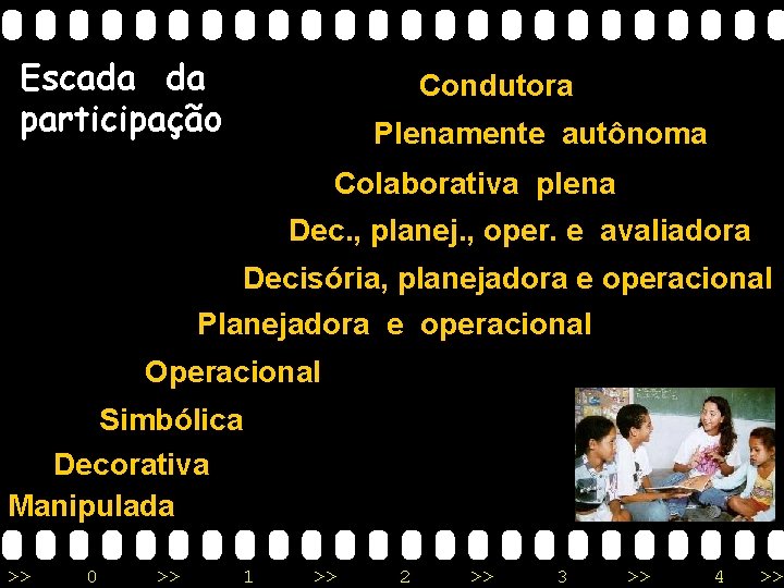 Escada da participação Condutora Plenamente autônoma Colaborativa plena Dec. , planej. , oper. e