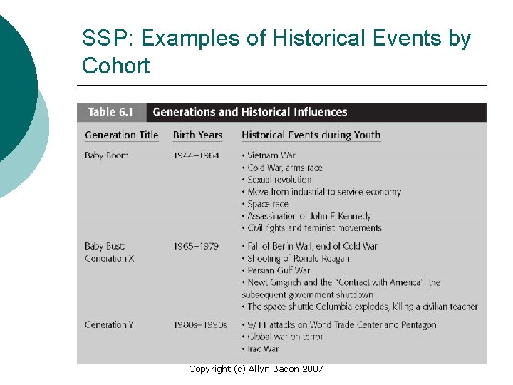 SSP: Examples of Historical Events by Cohort Copyright (c) Allyn Bacon 2007 