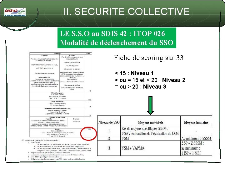 II. SECURITE COLLECTIVE LE S. S. O au SDIS 42 : ITOP 026 Modalité