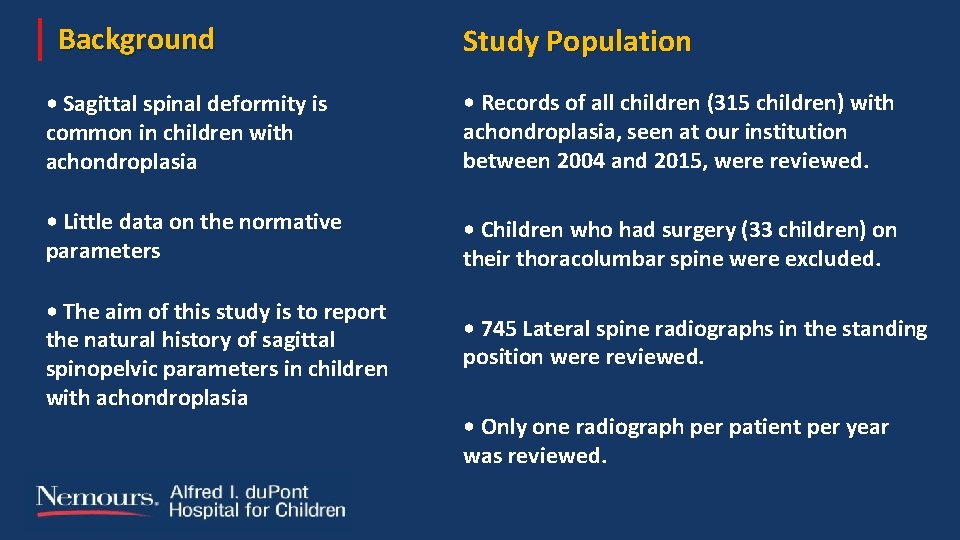 Background Study Population • Sagittal spinal deformity is common in children with achondroplasia •