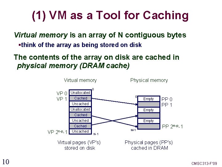 (1) VM as a Tool for Caching Virtual memory is an array of N