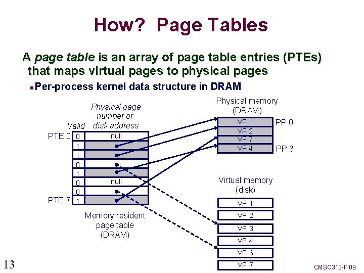 How? Page Tables A page table is an array of page table entries (PTEs)