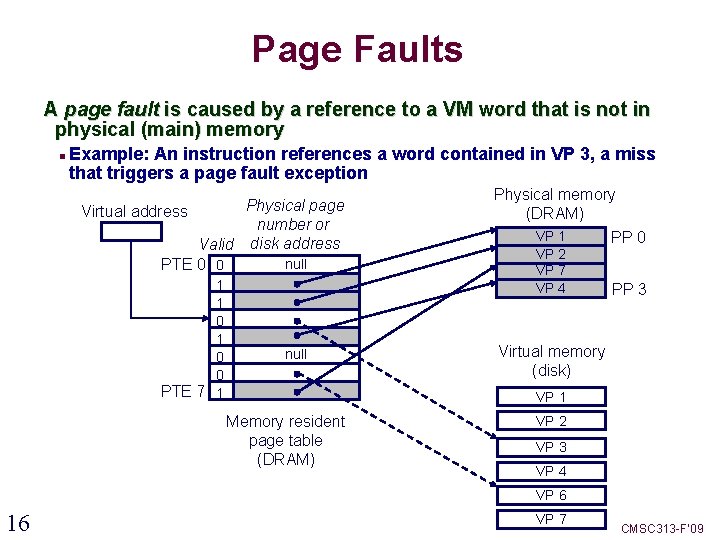 Page Faults A page fault is caused by a reference to a VM word