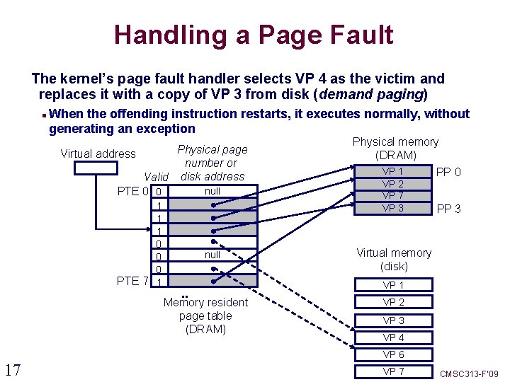 Handling a Page Fault The kernel’s page fault handler selects VP 4 as the