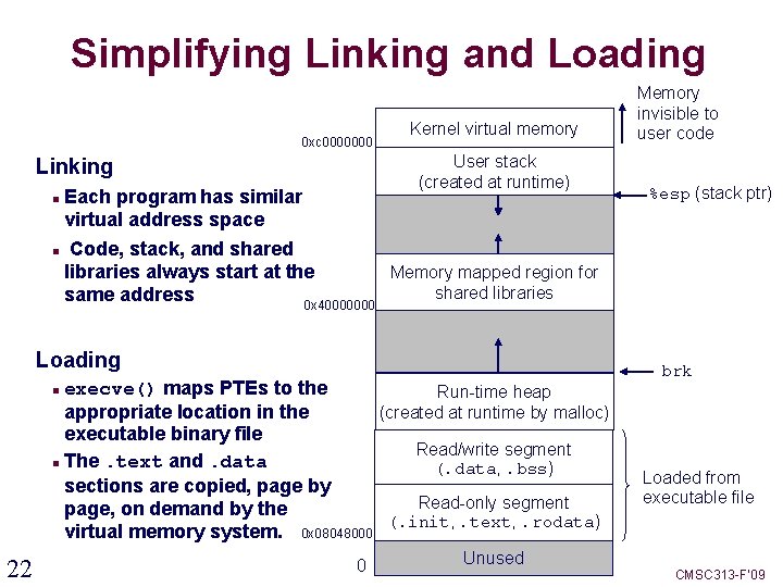 Simplifying Linking and Loading 0 xc 0000000 Kernel virtual memory User stack (created at