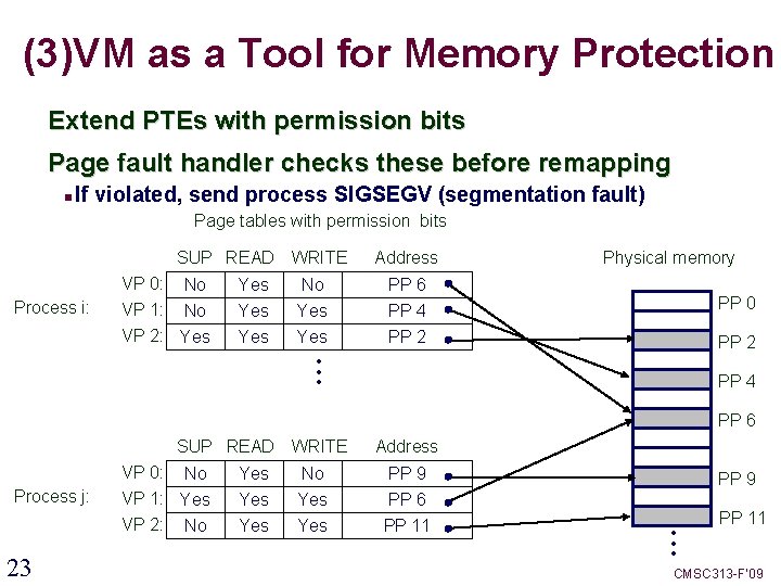 (3)VM as a Tool for Memory Protection Extend PTEs with permission bits Page fault