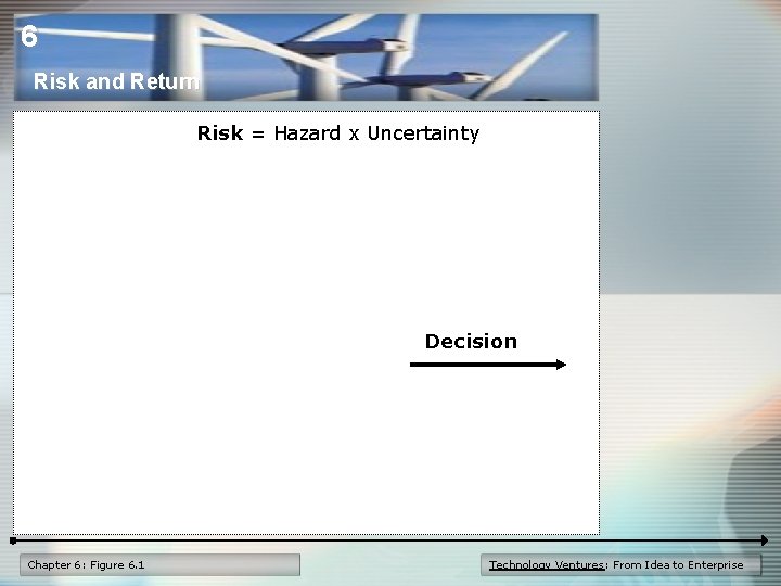 6 Risk and Return Risk = Hazard x Uncertainty Decision Chapter 6: Figure 6.