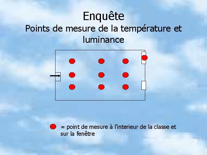 Enquête Points de mesure de la température et luminance = point de mesure à