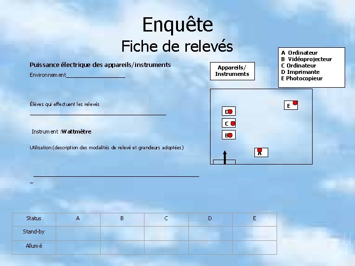 Enquête Fiche de relevés Puissance électrique des appareils/instruments A Ordinateur B Vidéoprojecteur C Ordinateur