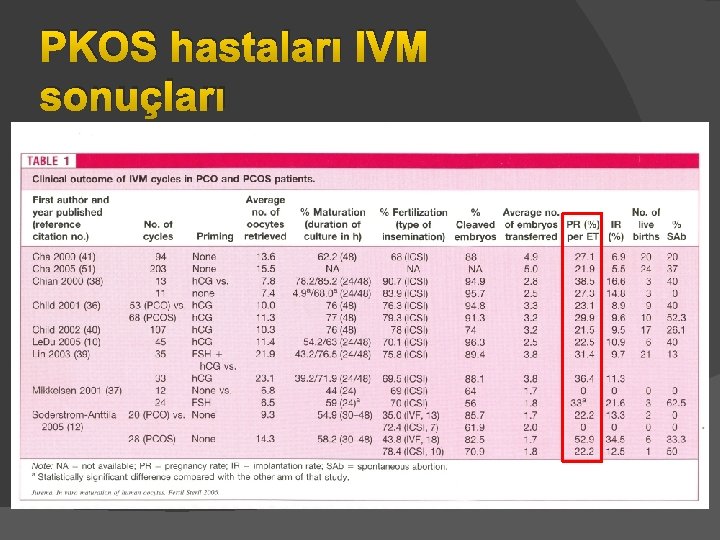 PKOS hastaları IVM sonuçları 