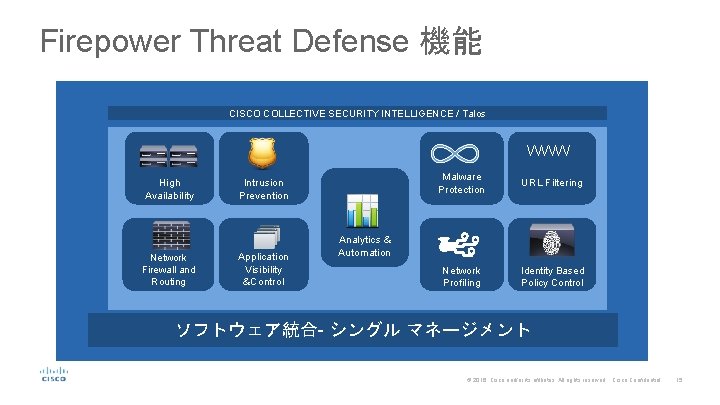 Firepower Threat Defense 機能 CISCO COLLECTIVE SECURITY INTELLIGENCE / Talos WWW High Availability Network