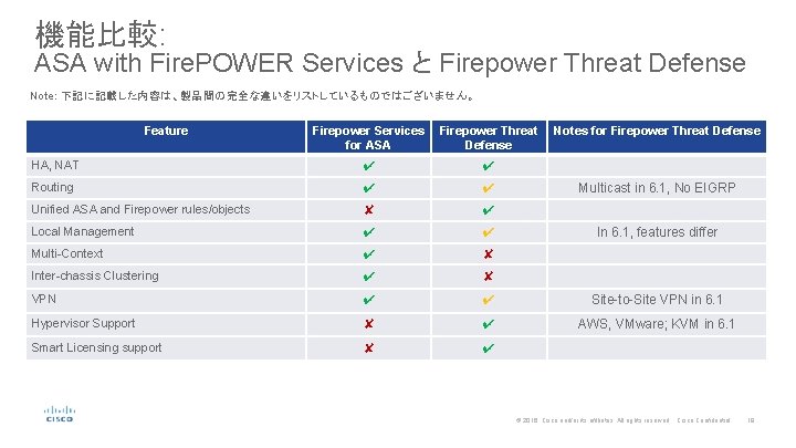 機能比較: ASA with Fire. POWER Services と Firepower Threat Defense Note: 下記に記載した内容は、製品間の完全な違いをリストしているものではございません。 Feature Firepower