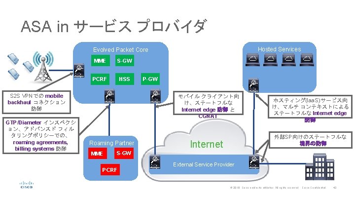 ASA in サービス プロバイダ Hosted Services Evolved Packet Core MME S-GW PCRF HSS S