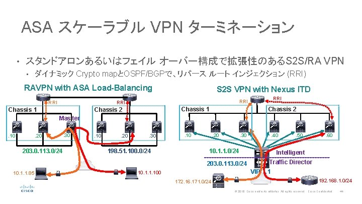 ASA スケーラブル VPN ターミネーション • スタンドアロンあるいはフェイル オーバー構成で拡張性のあるS 2 S/RA VPN • ダイナミック Crypto mapとOSPF/BGPで、リバース