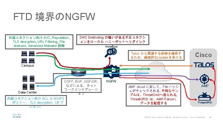 FTD 境界のNGFW 外部コネクション向け AVC, Reputation, TLS decryption, URL Filtering, File Analysis, Advanced Malware 防御