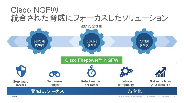 Cisco NGFW 統合された脅威にフォーカスしたソリューション 連続的な攻撃 BEFORE 攻撃前 DURING 攻撃中 AFTER 攻撃後 Cisco Firepower™ NGFW Stop