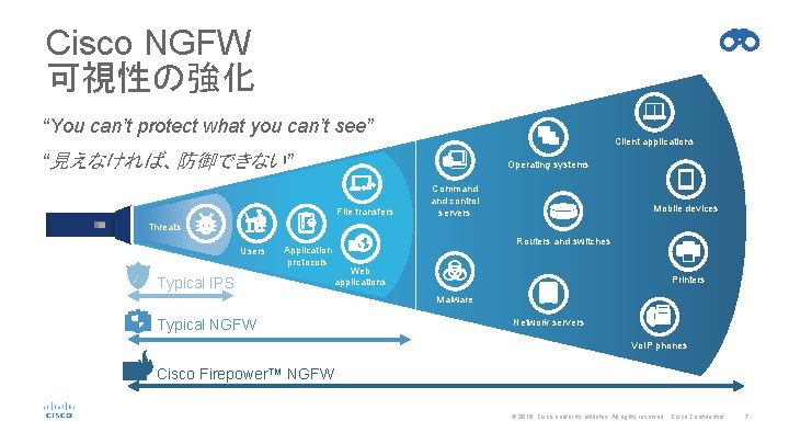 Cisco NGFW 可視性の強化 “You can’t protect what you can’t see” Client applications “見えなければ、防御できない” Operating