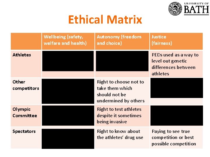 Ethical Matrix Wellbeing (safety, welfare and health) Autonomy (freedom and choice) Justice (fairness) Harmful