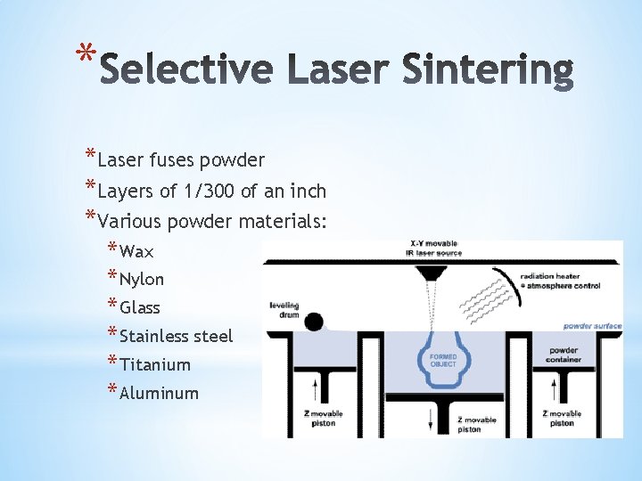 * *Laser fuses powder *Layers of 1/300 of an inch *Various powder materials: *