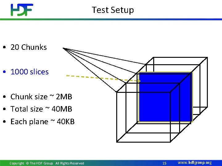 Test Setup • 20 Chunks • 1000 slices • Chunk size ~ 2 MB