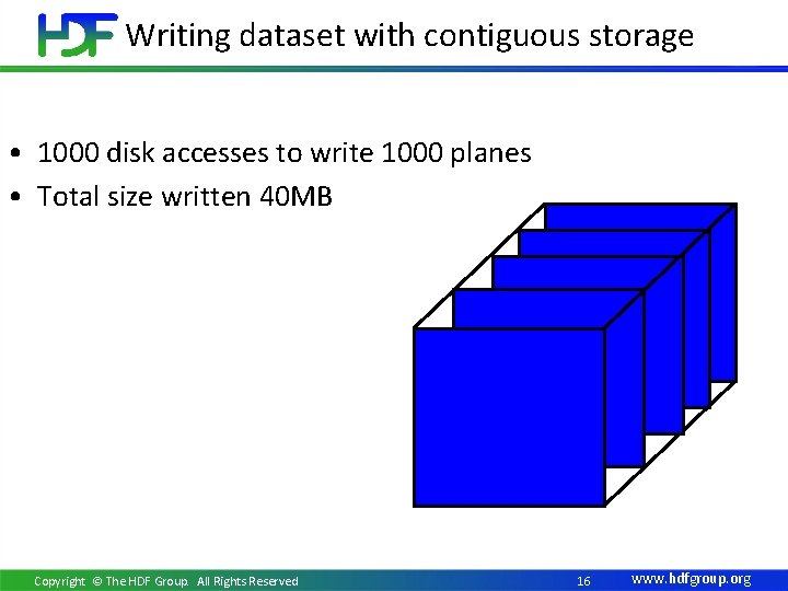 Writing dataset with contiguous storage • 1000 disk accesses to write 1000 planes •