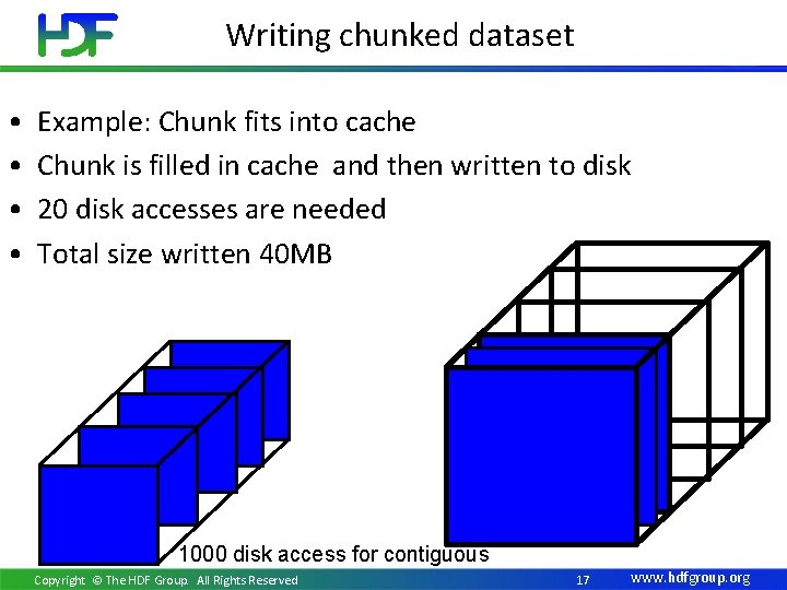 Writing chunked dataset • • Example: Chunk fits into cache Chunk is filled in