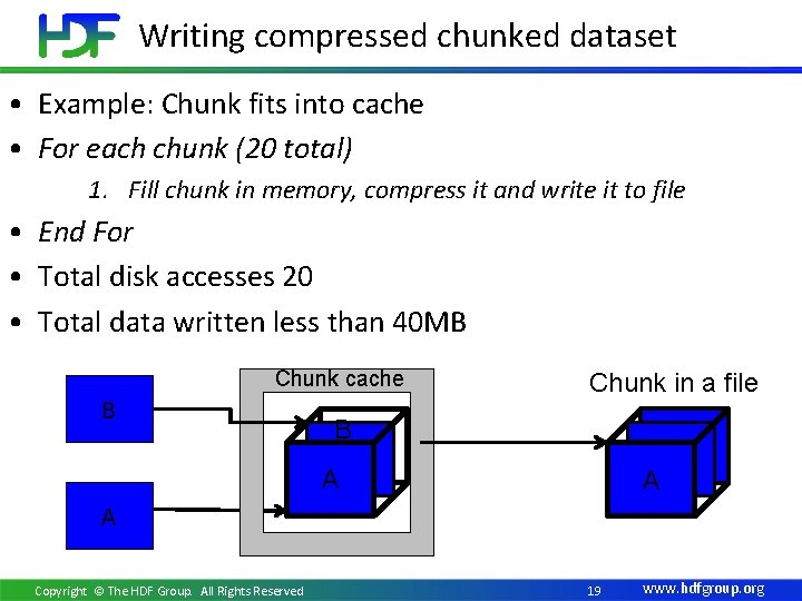 Writing compressed chunked dataset • Example: Chunk fits into cache • For each chunk