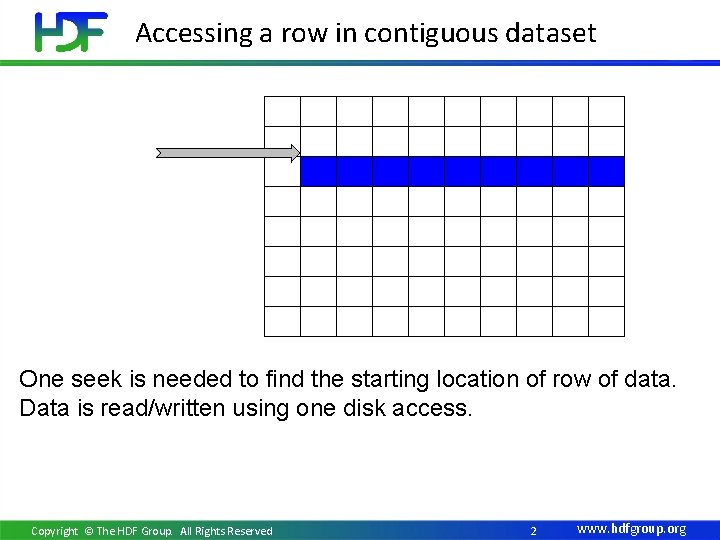 Accessing a row in contiguous dataset One seek is needed to find the starting
