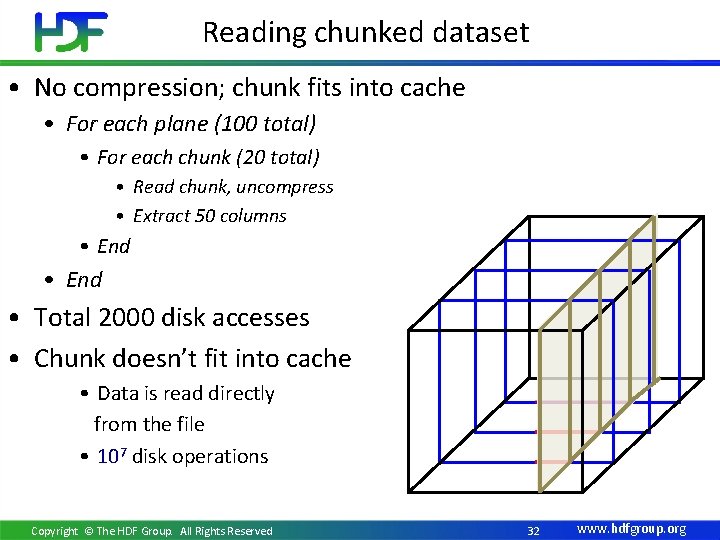 Reading chunked dataset • No compression; chunk fits into cache • For each plane