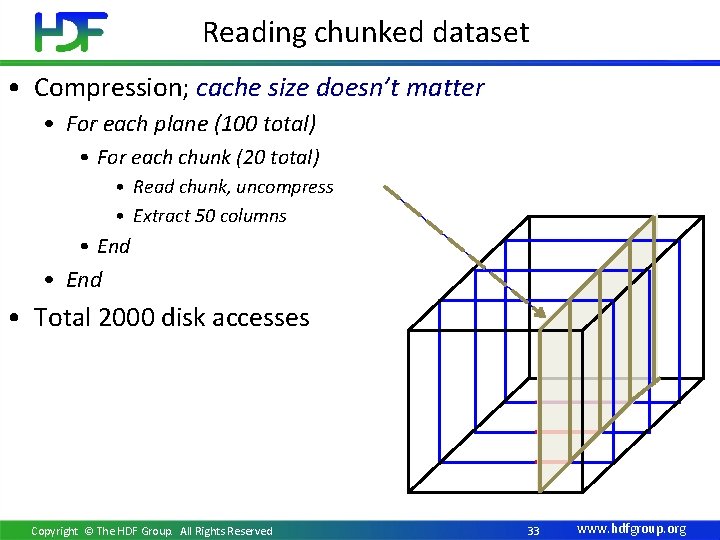 Reading chunked dataset • Compression; cache size doesn’t matter • For each plane (100