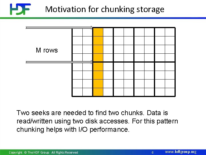 Motivation for chunking storage M rows Two seeks are needed to find two chunks.
