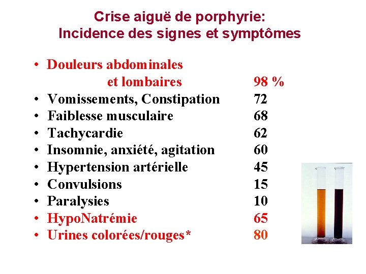Crise aiguë de porphyrie: Incidence des signes et symptômes • Douleurs abdominales et lombaires