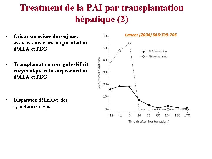 Treatment de la PAI par transplantation hépatique (2) • Crise neurovicérale toujours associées avec