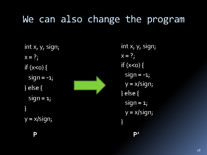 We can also change the program int x, y, sign; x = ? ;