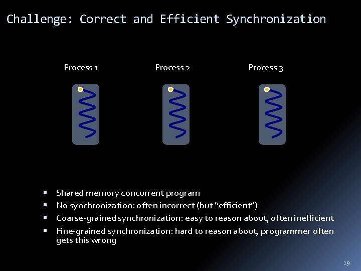 Challenge: Correct and Efficient Synchronization Process 1 Process 2 Process 3 Shared memory concurrent