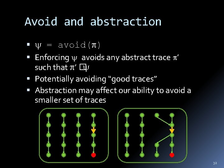 Avoid and abstraction = avoid( ) Enforcing avoids any abstract trace ’ such that