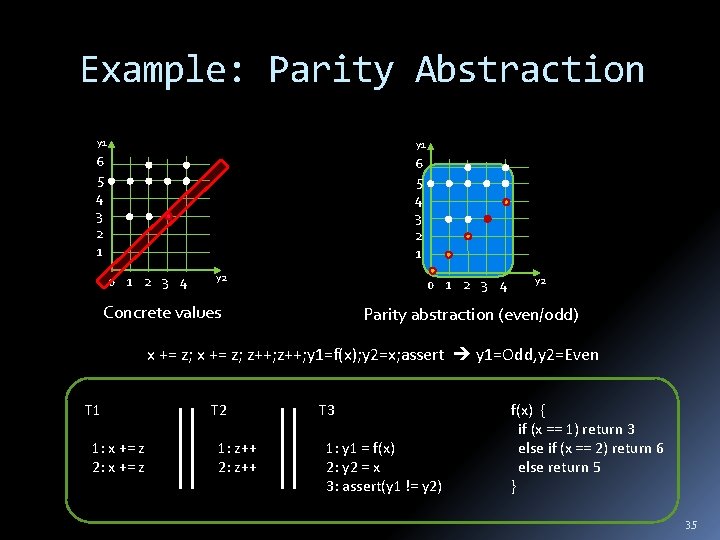 Example: Parity Abstraction y 1 6 5 4 3 2 1 0 1 2